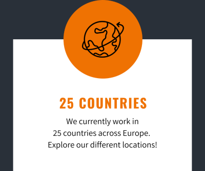 countries